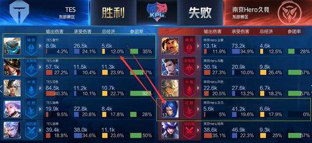 激战胶着